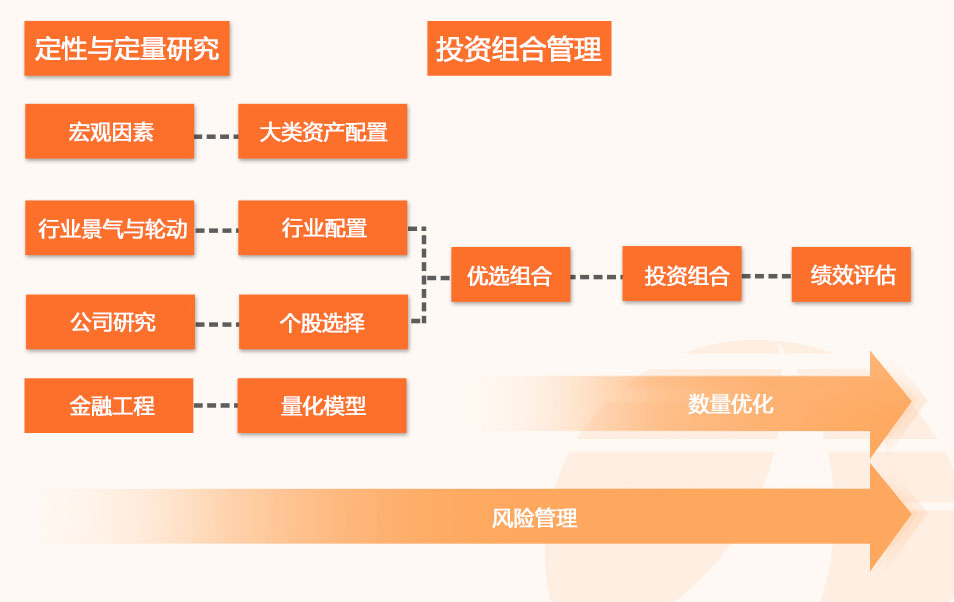 构建高效投研体系 卓越投资管理的核心引擎